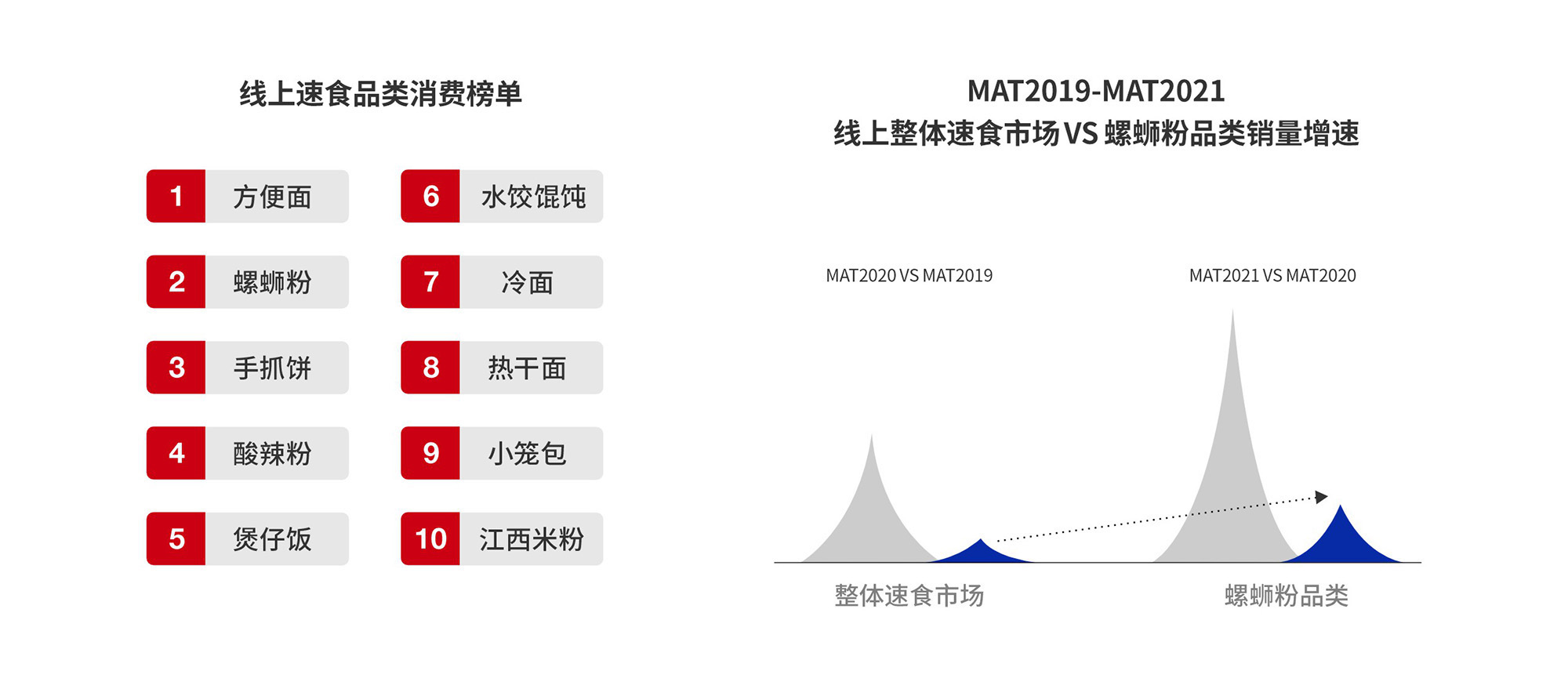 螺蛳粉品牌策划